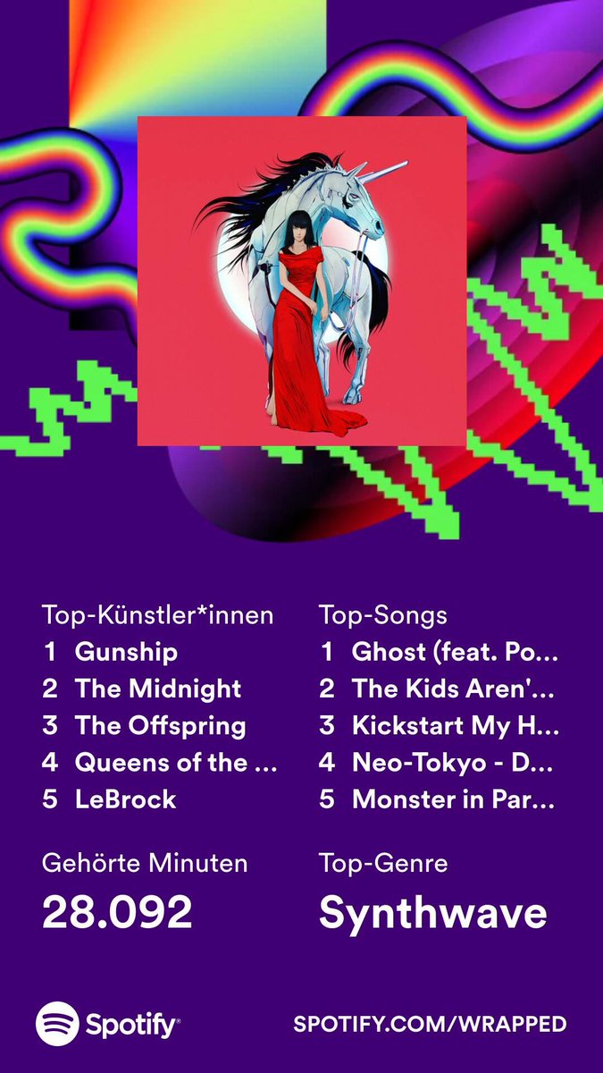 0.1% for <a href="/GUNSHIPMUSIC/">GUNSHIP</a> ?
Not that hard considering their releases
Also a big shoutout to <a href="/TheMidnightLA/">ｔｈｅ　ｍｉｄｎｉｇｈｔ</a> <a href="/ScandroidMusic/">Scandroid</a>