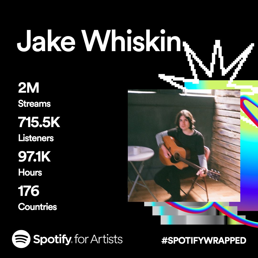 This year I didn’t release nearly as much music as I would’ve liked, so this is a very pleasant surprise <3 @spotify for the support & everyone listening #spotifywrapped