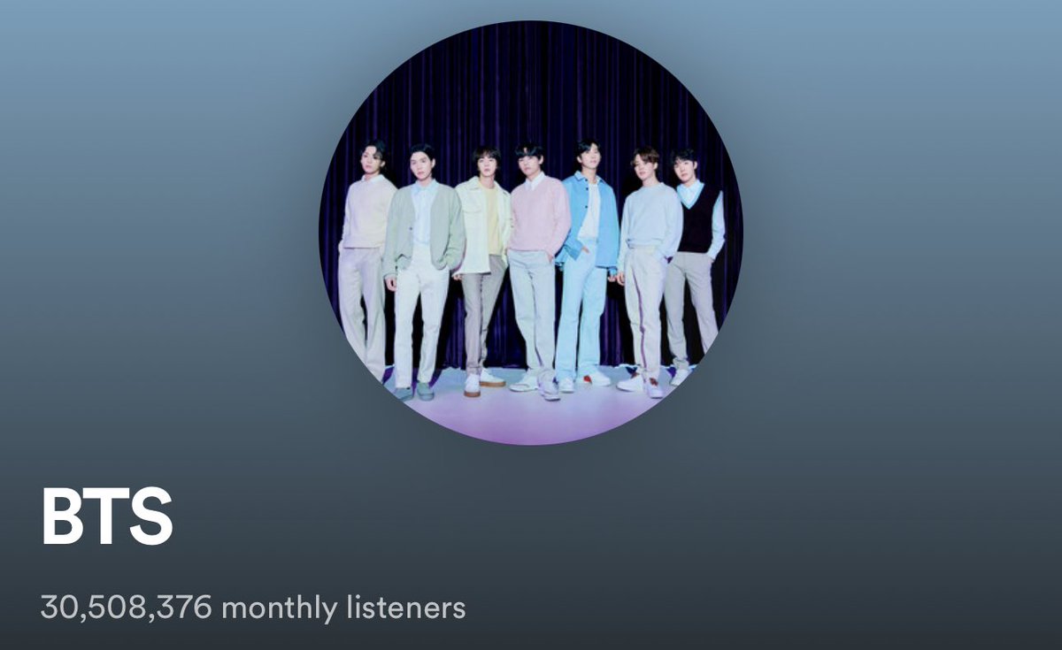 charts_k's tweet photo. .@BTS_twt Monthly Listeners — Spotify

 30,508,376 (+43,706) https://t.co/mFNdXw8KWa