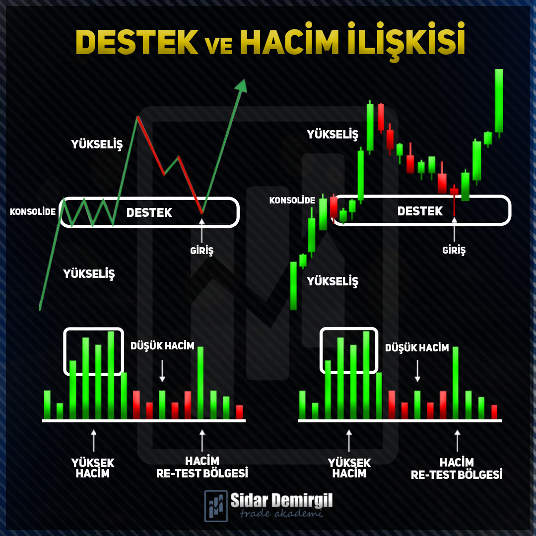 Destek ve Hacim İlişkisi

#BORSA #dolar #bist100 #forex #hisse #trade #BORSA #ALTIN #dolar #hisse #XU30 #Bitcoin📷📷📷 #forextrader #BorsaIstanbul #candlestick #Trending #Traders #forextrading #viop