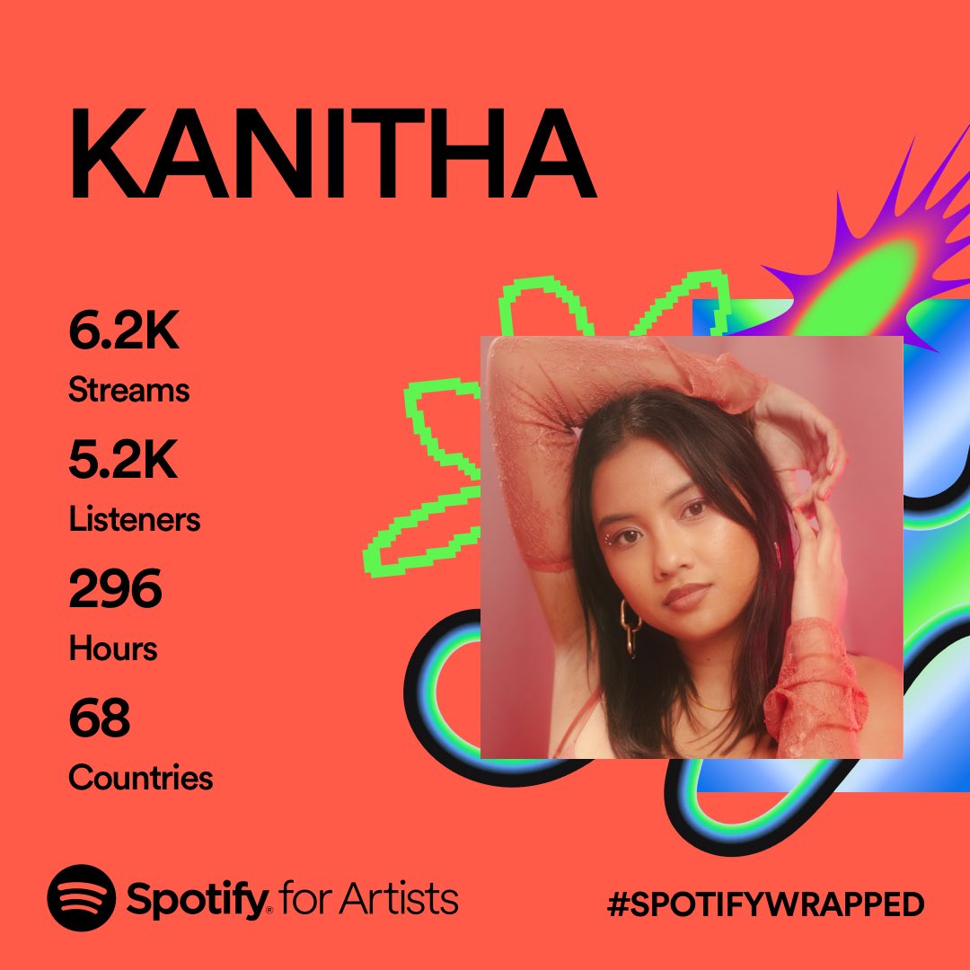 KanithaMusic's tweet photo. Thanks for listening :) can’t wait to release more next year 💕💕💕 https://t.co/q7XKT3a568