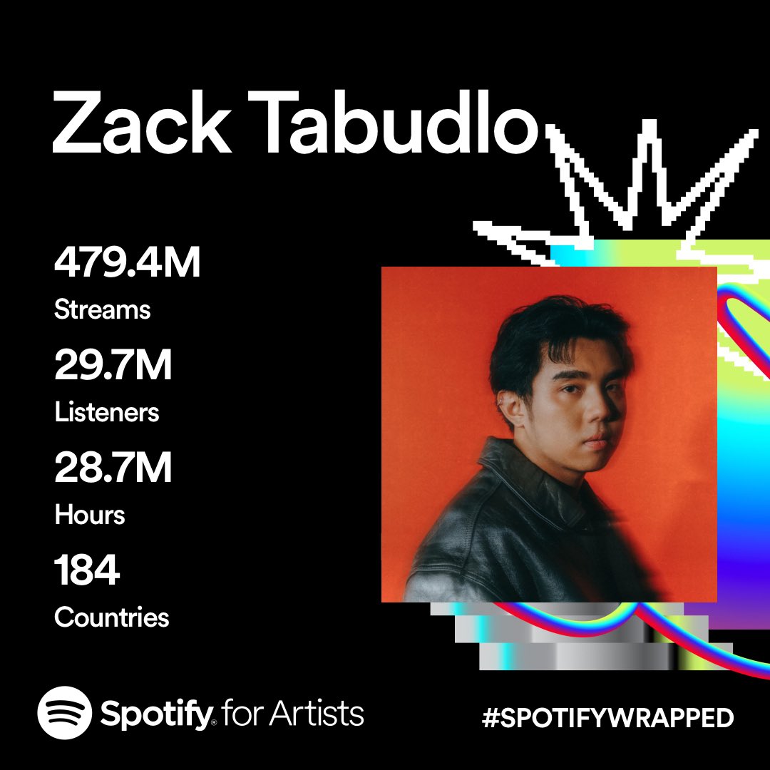 zacktabudlo's tweet photo. i was just a kid dreaming so big in a small room making music with my grandmothers laptop 7 years ago. a lot of people doubted and a loooooot of people threw shit wt the music i created. but i never stopped because of the family and friends i had behind all of this that believed https://t.co/nkDVnFhFHN