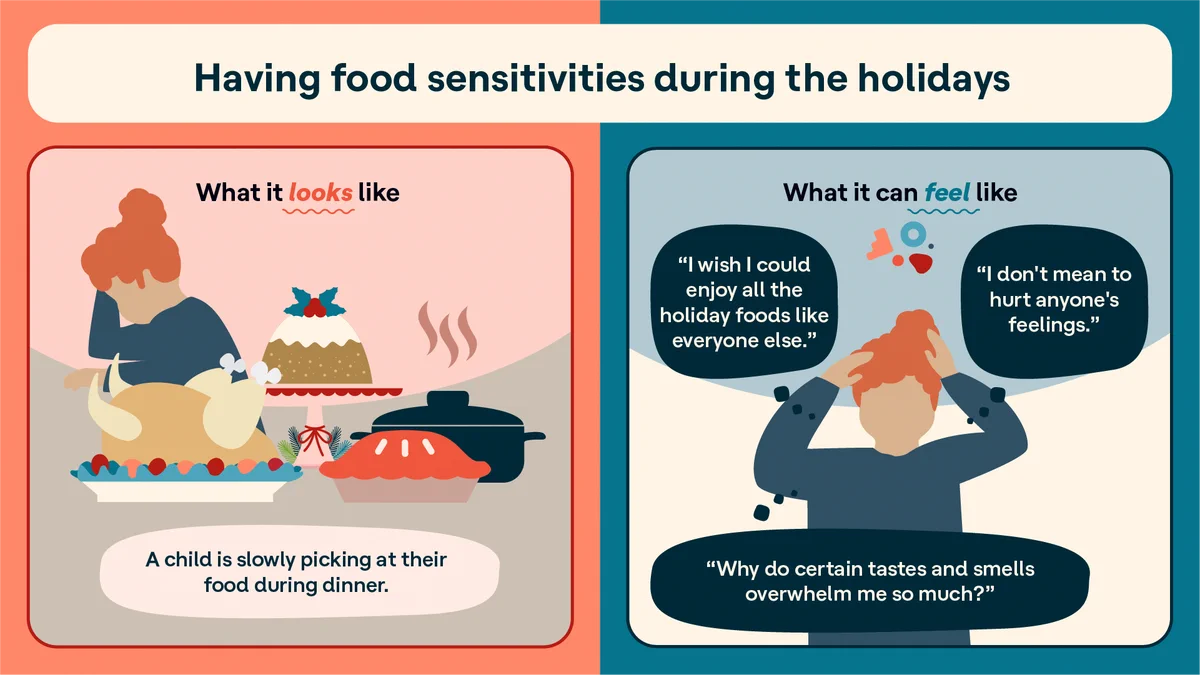 Alt text: Having food sensitivities during the holidays—What it looks like:
A child is slowly picking at their food during dinner. — What it feels like: "I wish I could enjoy all the holiday foods like everyone else." "Why do certain tastes and smells overwhelm me so much?" "I don't mean to hurt anyone's feelings."
