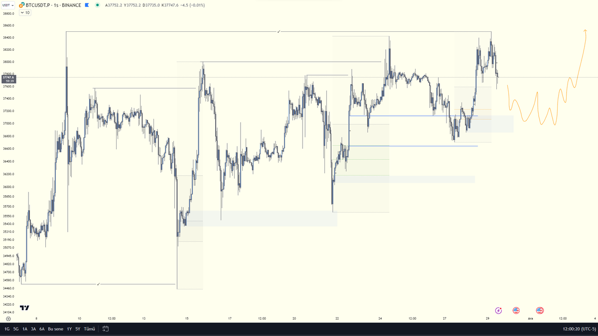 PAO_Trader's tweet photo. #bitcoin https://t.co/dvAh78s1EV