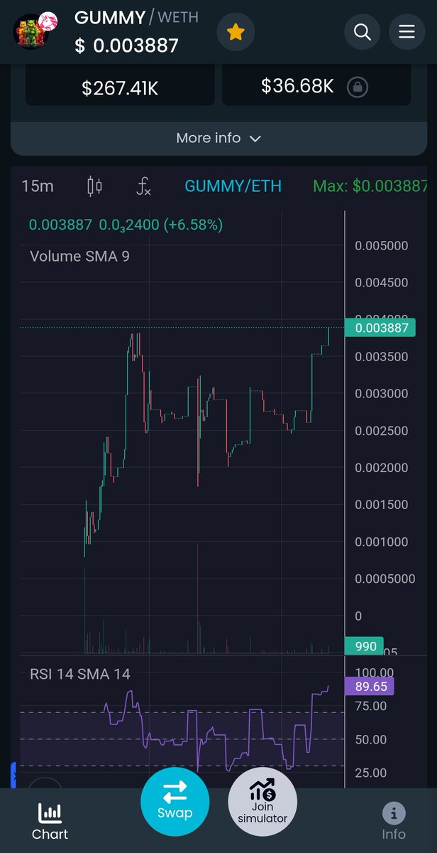 ethgummybear's tweet photo. With persistence, sheer determination &amp; will everything is possible.

Broke all time high and we are just getting started.

#ATH #GUMMY #ETH #10x #100x #1000x #meme #hidden #gem https://t.co/X6HI6ACBRb