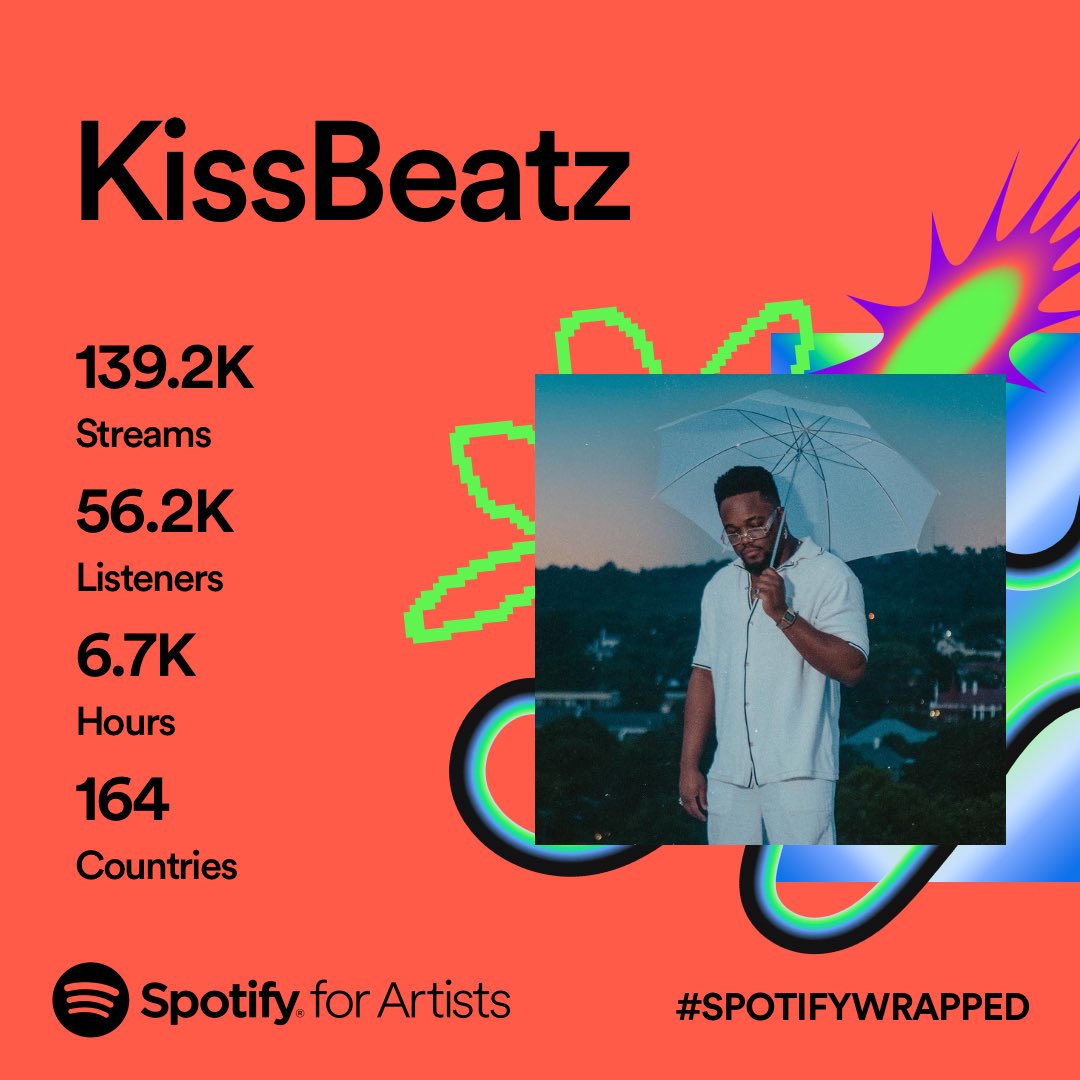 I am thankful for every year, every month, every day and every time yall listen to my music ❤️🙏🏾 FLA⚡️HY GANG