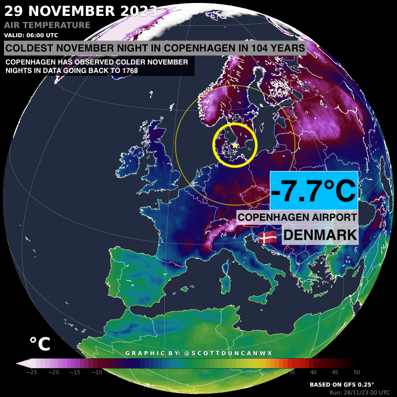 Brrrrr.... We just observed the coldest November night in Copenhagen (Denmark) 🇩🇰 in over 100 years.

Meteorological winter starts on Friday.