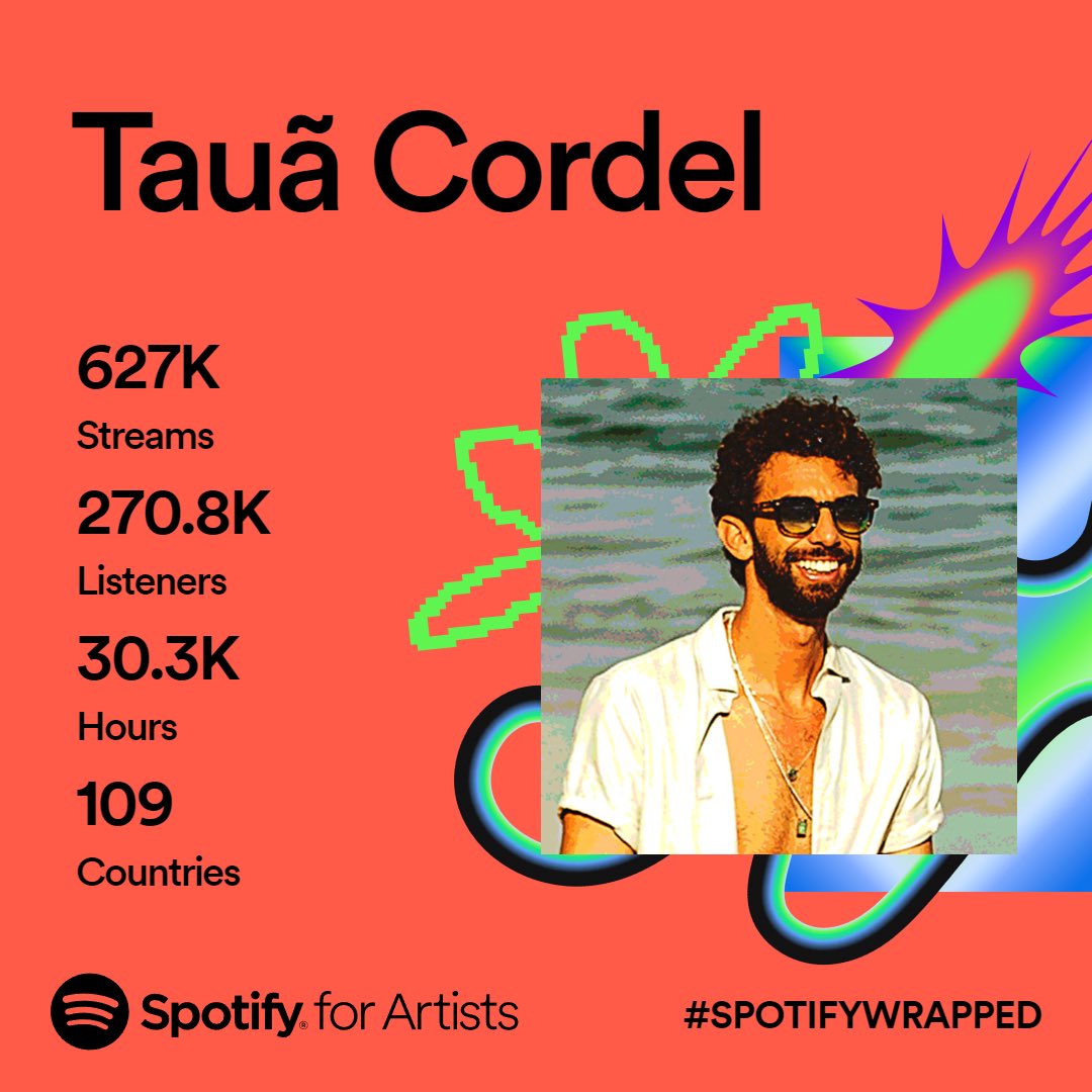 Tantas conquistas e motivos para celebrar esse ano!! Minha gratidão a cada ouvinte que me acompanha no @spotifybrasil. Que 2024 seja ainda mais incrível e que possamos continuar juntos espalhando essa energia positiva que é a música. 🎶✨ BORA VIVER!! 🙌