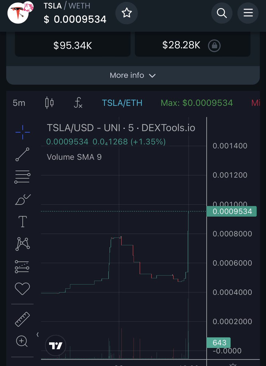 Good god are people finally waking up one day before the biggest <a href="/tesla/">Tesla</a> event yet?

<a href="/teslaerc20/">TESLA FAN</a> to the absolute moooon 💯🚨