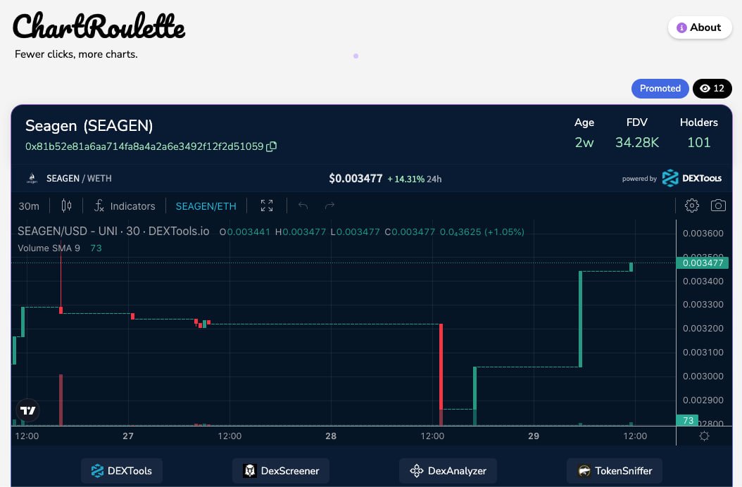 $SEAGEN ⛵ - ETH tweet media