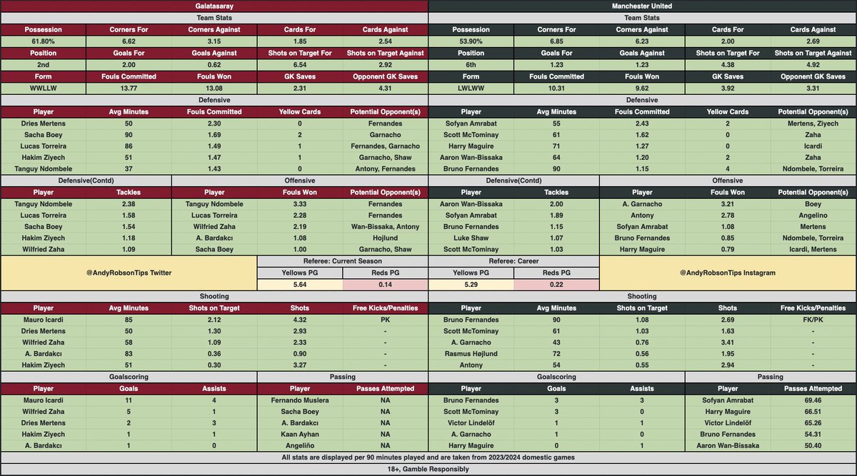 🎩 Andy’s Football Tips tweet media