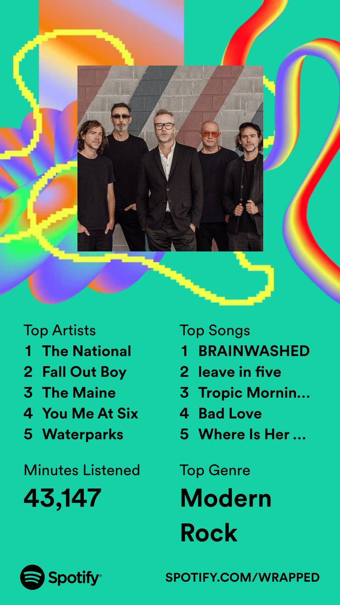 rebeccabwrs's tweet photo. for the first time coldplay have been kicked out of my top 5, but i correctly predicted 4/5 artists and 3/5 songs for the year https://t.co/QjODocVe3m