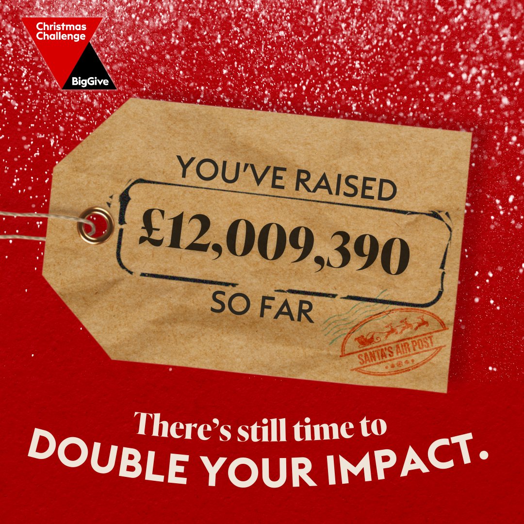 #ChristmasChallenge progress update:
💰 Over £12m raised and counting!
🎄 32,000+ donations
🙌 54 charities have hit their fundraising target, with many more getting close
📢 There are still match funds remaining to double your donations
🔗 Donate now: bit.ly/CC23Double
