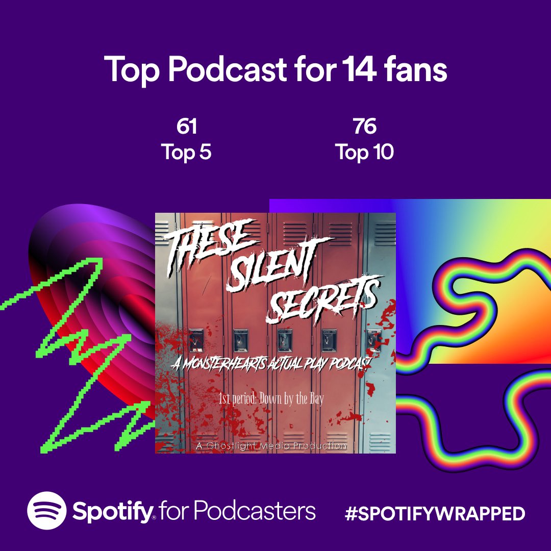 These Silent Secrets tweet media