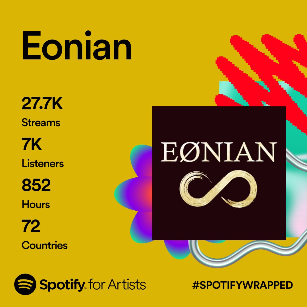 Thanks for listening! Grazie mille! #eonian #progpoprock #italy