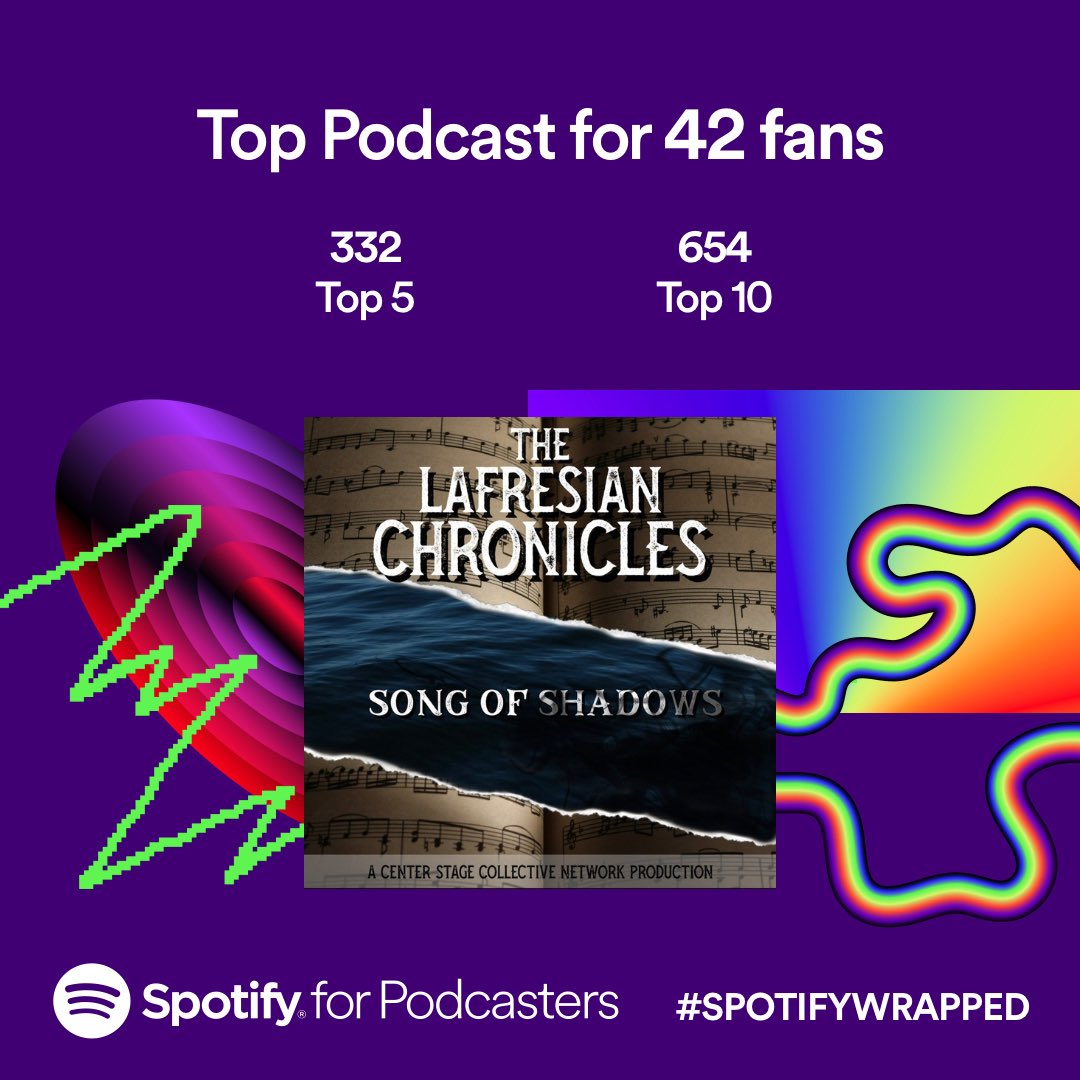 The LaFresian Chronicles tweet media