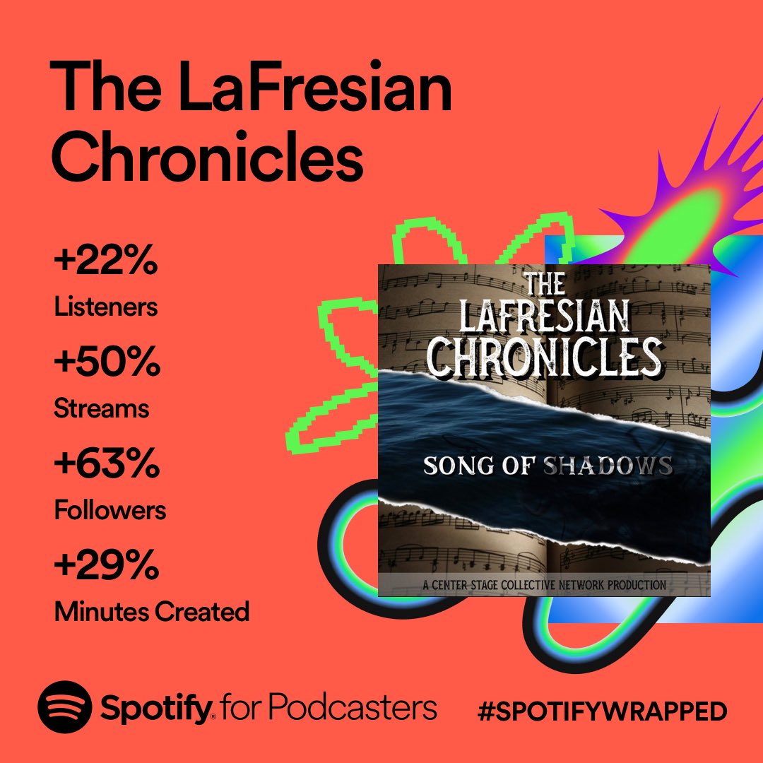 The LaFresian Chronicles tweet media