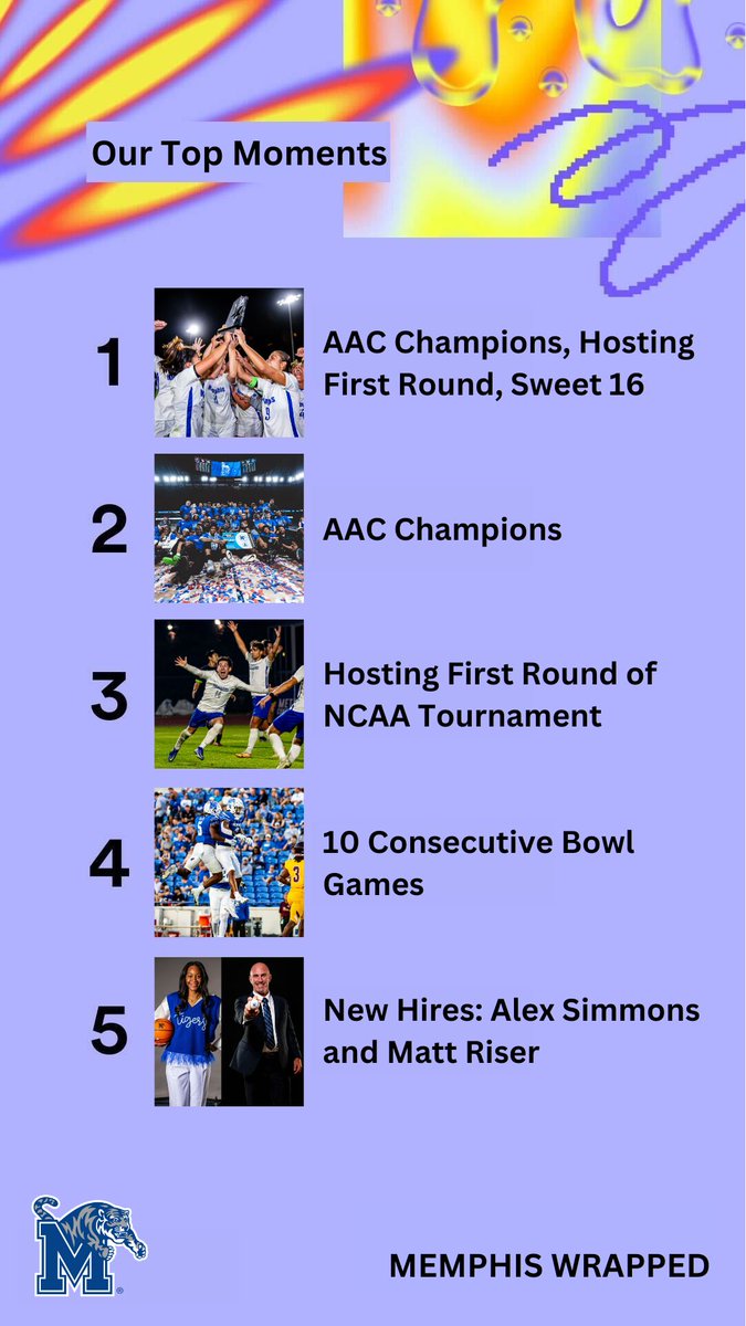 Memphis Wrapped 2023 Ⓜ️