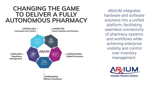 ARxIUMGroup's tweet photo. ARxIUM – Changing the Game to Deliver a Fully-Autonomous Pharmacy

#FastFill #VialFiller #Pharmacies #AutomatedDispensingCabinet #InventoryManagement #IVCompounding #ASHP #GameChanger #RxInsider https://t.co/2ajgmvli39