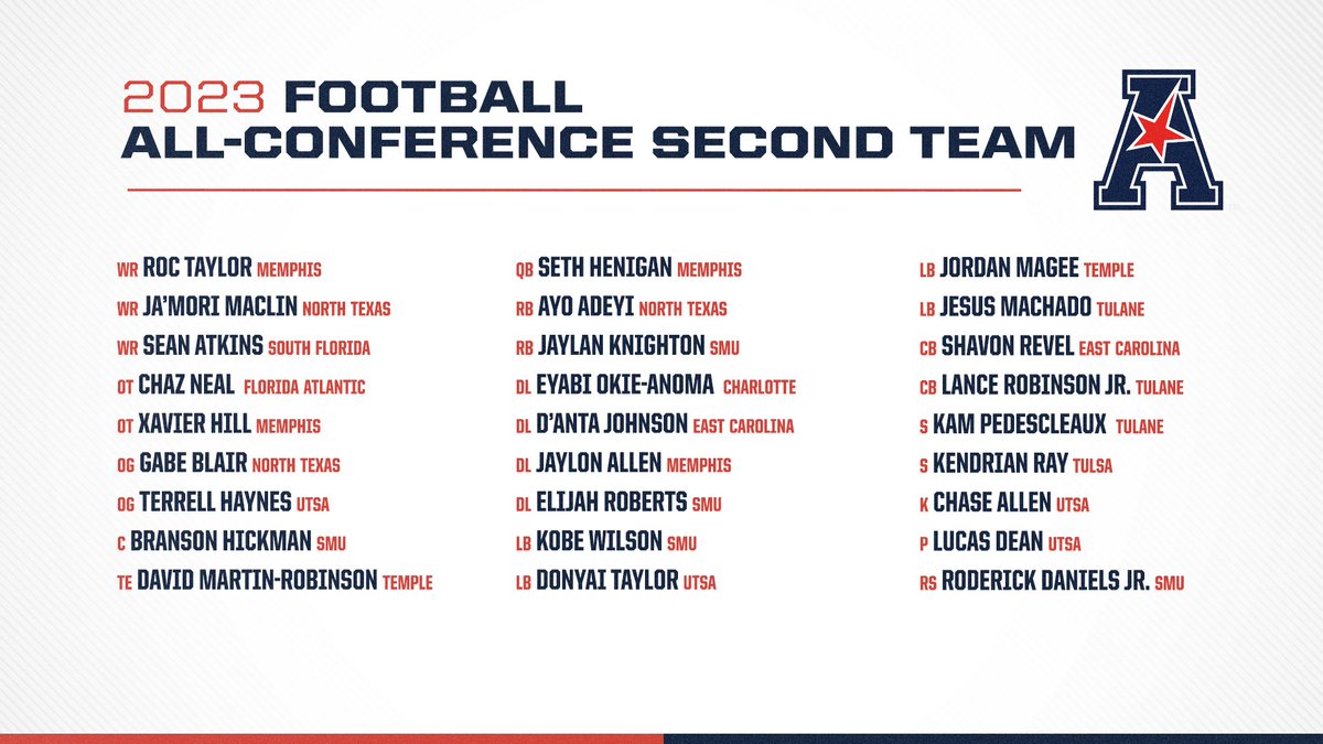 𝐅𝐨𝐨𝐭𝐛𝐚𝐥𝐥 𝐀𝐥𝐥-𝐂𝐨𝐧𝐟𝐞𝐫𝐞𝐧𝐜𝐞 𝐒𝐞𝐜𝐨𝐧𝐝 𝐓𝐞𝐚𝐦🏈

#AmericanFB