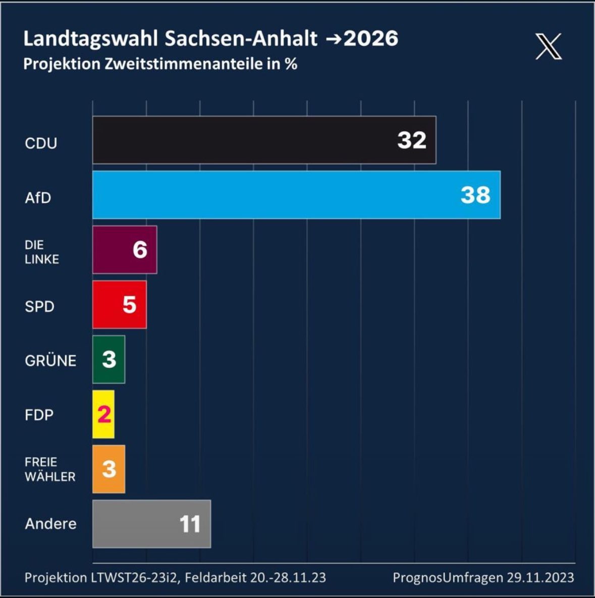 szteffienchen's tweet photo. Ja wo ist denn die Ampel? 🤡🥳 https://t.co/4wkf7Omm3k