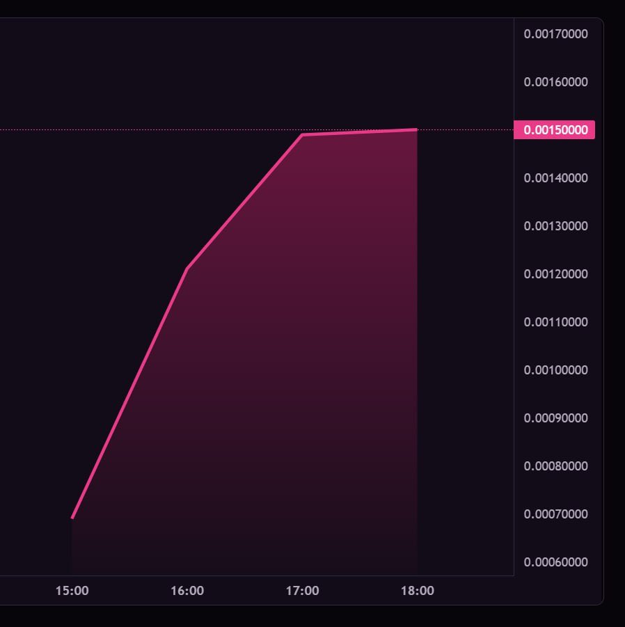 #wearegrowing @OrdiRocks
 #OrdinalsNft #Ordinal #btc