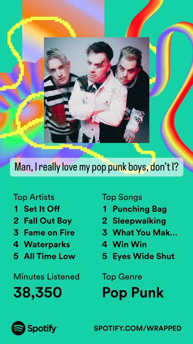 I truly love seeing everyone’s Wrapped. Show me yours!!!