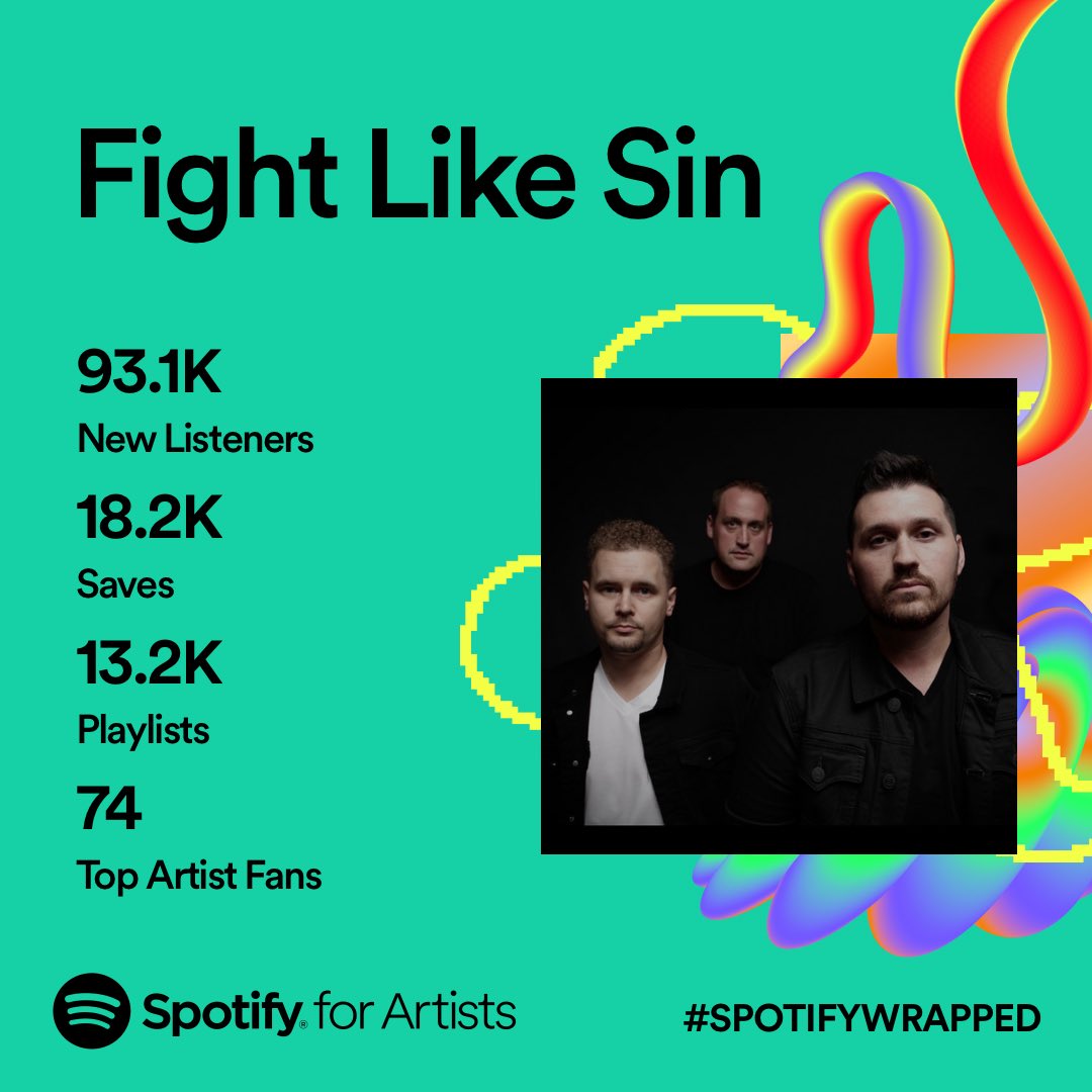 Thank you all so much for another awesome year on <a href="/Spotify/">Spotify</a> ❤️

Can’t wait to share new music with y’all in 2024 🥰