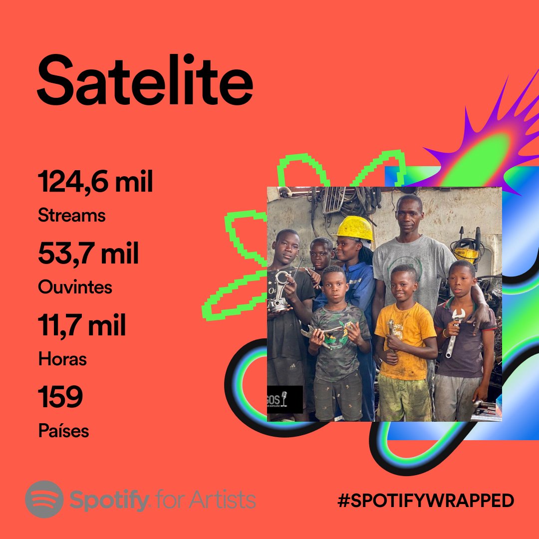 djsatelite_'s tweet image. I want to thank everyone who took the time to listen to the songs on my two profiles on Spotify 2023.
@SeresProducoes

#djsatelite #seresproducoes #musics #Afrohouse