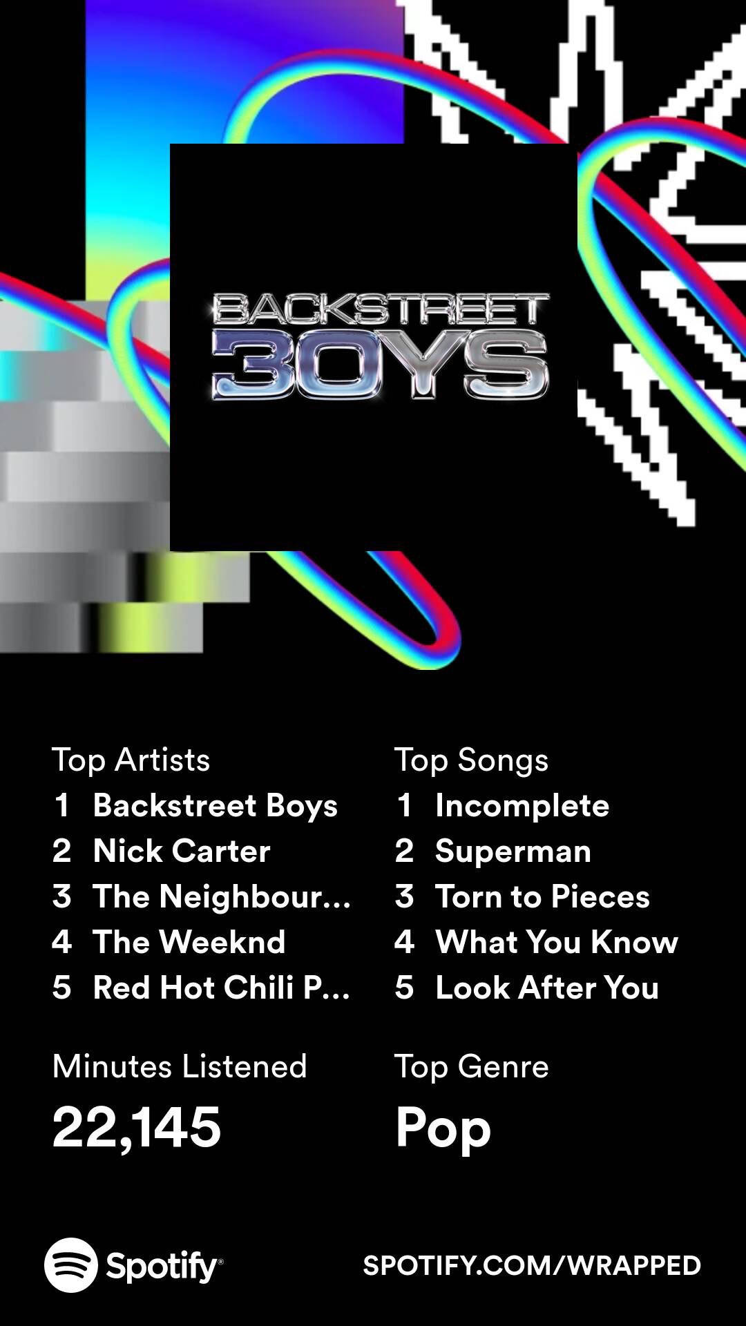 This Is Backstreet Boys - playlist by Spotify