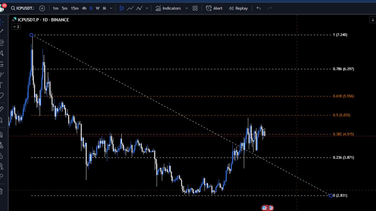 #icp Overwhelmed by complex charts and confusing trading signals? 🤯 Simplify your trading journey with clear, concise charts and straightforward strategies that deliver valuable insights. 📈💡 #simpletrading #valuableinsights #bomaon