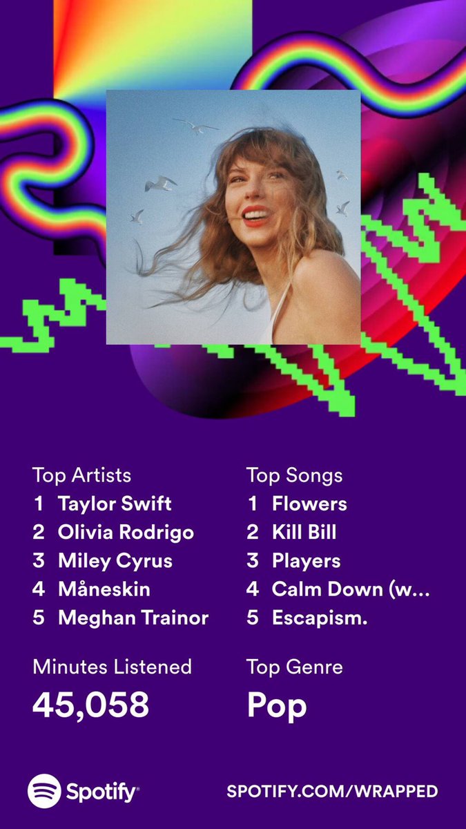 _SimplyTom's tweet image. I’m not a Swifty… I’m not a Swifty… okay maybe I am 😂🫣

What’s your #SpotifyWrapped this year? 

@taylorswift13 #SpotifyWrapped2023