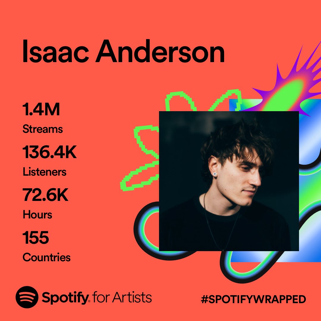 spotify wrapped time!! thank you so so much for listening this year ♥️ LOTS of new music coming in 2024. appreciate you all xx