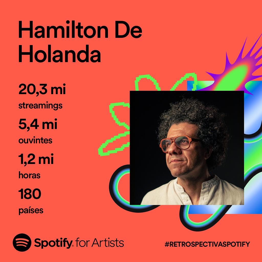 hamiltonholanda's tweet photo. Sou muito agradecido a cada um e cada uma de vocês que gosta de ouvir meu bandolim, minhas músicas e parcerias ♥️🙏🏾

2024 tem mais 🚀

#bandolim10cordas #mandolin #guitar #piano #choro #jazz #improvisation #goodvibes #mpb #hamiltondeholanda https://t.co/WbUZhxMu3d