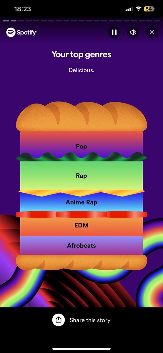 EpicCredos's tweet photo. #SpotifyWrapped2023
Anime rap has kept me sane ❤️
#Rustage #Shofu https://t.co/Fyizc3eWn6