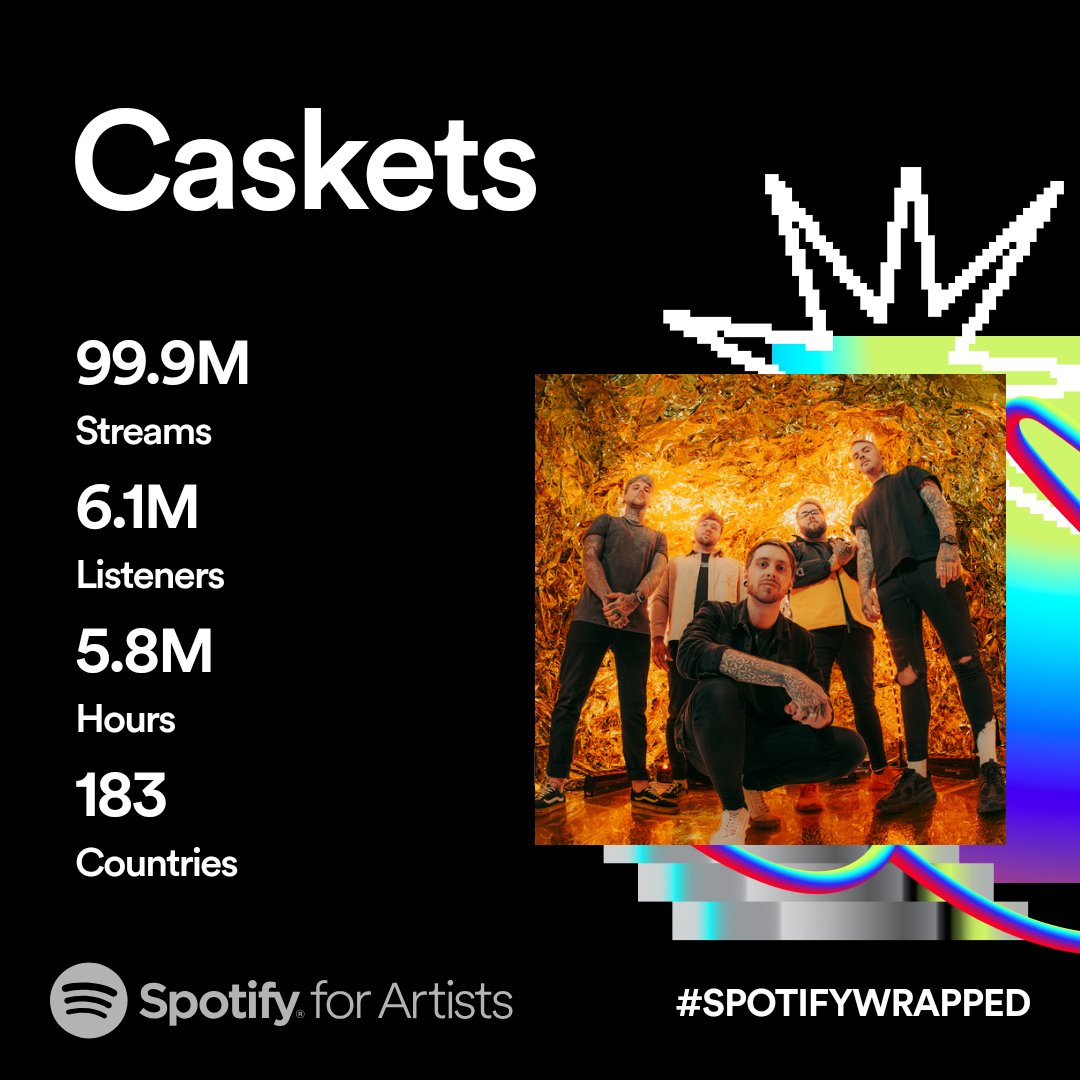 These numbers are mind blowing 🤯 Thank you so much to every single one of you that has helped us smash last year out the park! Let's do it all again next year 💛