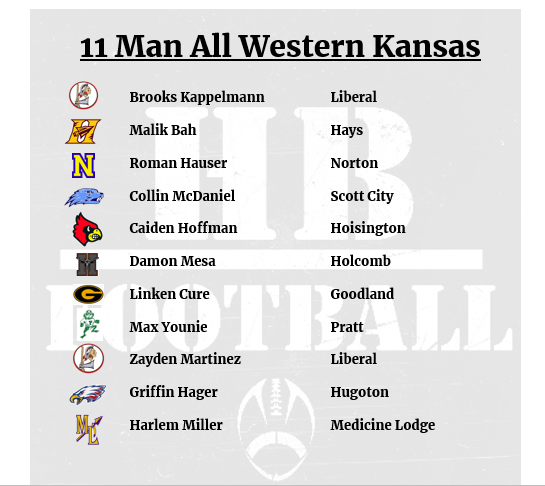 2023 Western Kansas All 11 Man Team

<a href="/kappelmannj4/">J. Brooks Kappelmann</a> <a href="/Bah_Malik6/">Malik Bah</a> <a href="/RomanHauser13/">Roman Hauser</a> <a href="/SCHSBeavers/">SCHS Activities</a> <a href="/hoffman7667/">Caiden Hoffman</a> <a href="/dmesa12/">Damon Mesa</a> <a href="/CureLinkon/">Linkon Cure</a> <a href="/MaxYounie/">Max Younie</a> <a href="/martinez_zayden/">Zayden Martinez</a> <a href="/Griffin_Heger/">Griffin Heger</a> <a href="/HarlemMiller/">Harlem Miller</a>