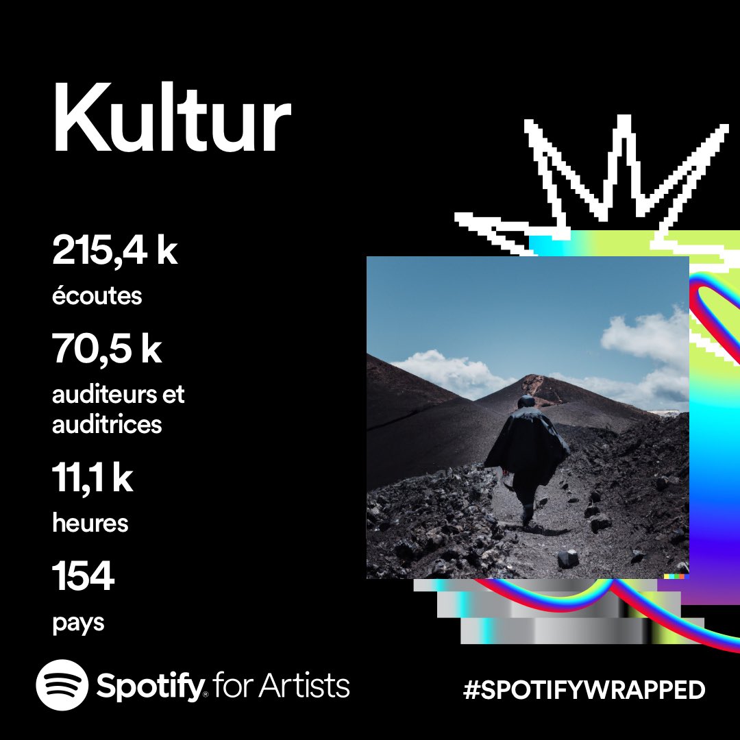 Presque 4 ans depuis ma dernière sortie. C’est de la folie en vrai, merci à tous 💙🤍