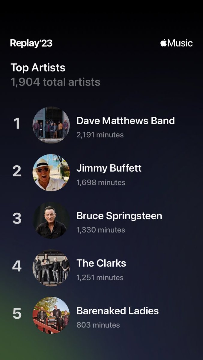 Past_Dwight's tweet photo. I don’t do Spotify so here’s my Apple Music Replay. What an interesting list this year. https://t.co/CBz4ZLq8xZ