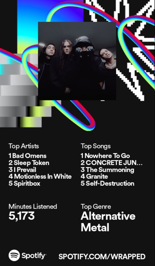 magus1821's tweet photo. 2023 was a damn good year for music!! https://t.co/lciC6dJoWB