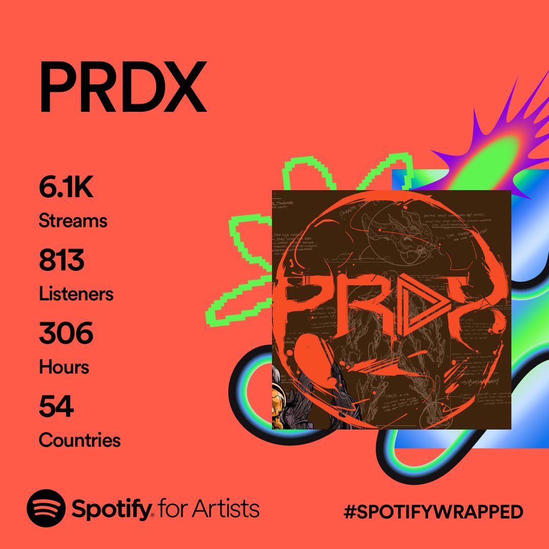 prdxny's tweet photo. Hey thanks! @SpotifyUSA https://t.co/e7TPxFYQYu
