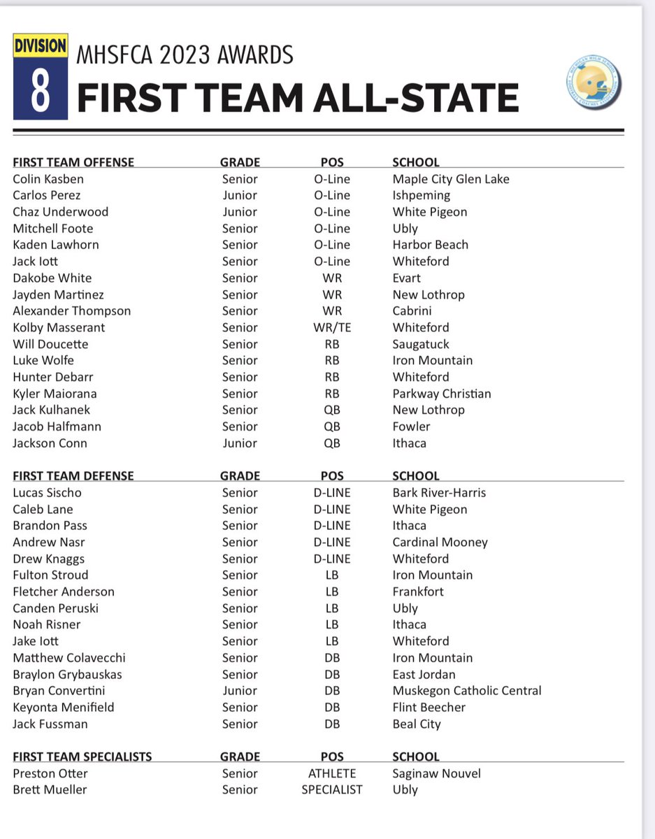jayden22424's tweet photo. Blessed to be named first team All-State for Wr! https://t.co/7dqrwHXF1k