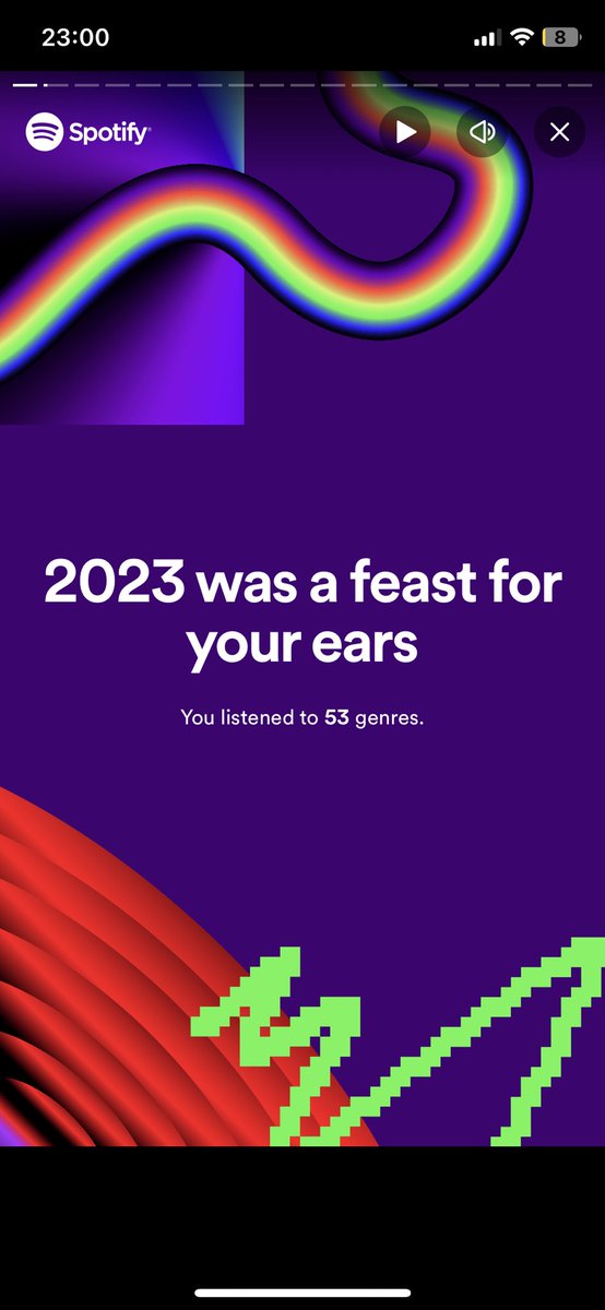 upSid_'s tweet photo. I’m doing good so far! No cap! 
#SpotifyWrapped2023 https://t.co/HsJK47tFHh