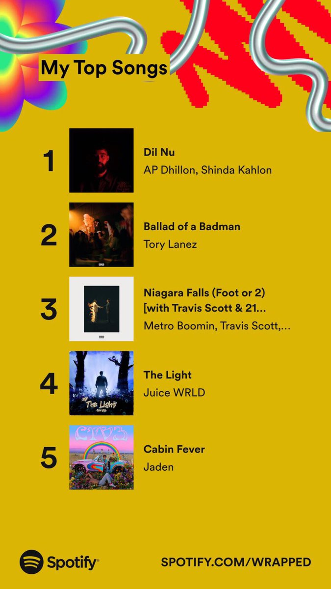 upSid_'s tweet photo. I’m doing good so far! No cap! 
#SpotifyWrapped2023 https://t.co/HsJK47tFHh