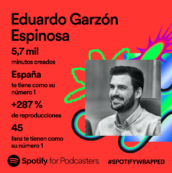 ¡Qué alegría que mi podcast de Econocrítica sobre actualidad económica haya tenido tantísimo crecimiento y éxito este último año! open.spotify.com/show/6qhveG8ud…