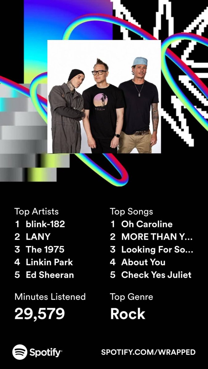 Gente que tiene más de 40k minutos en su wrapped… COMO LE HACEN