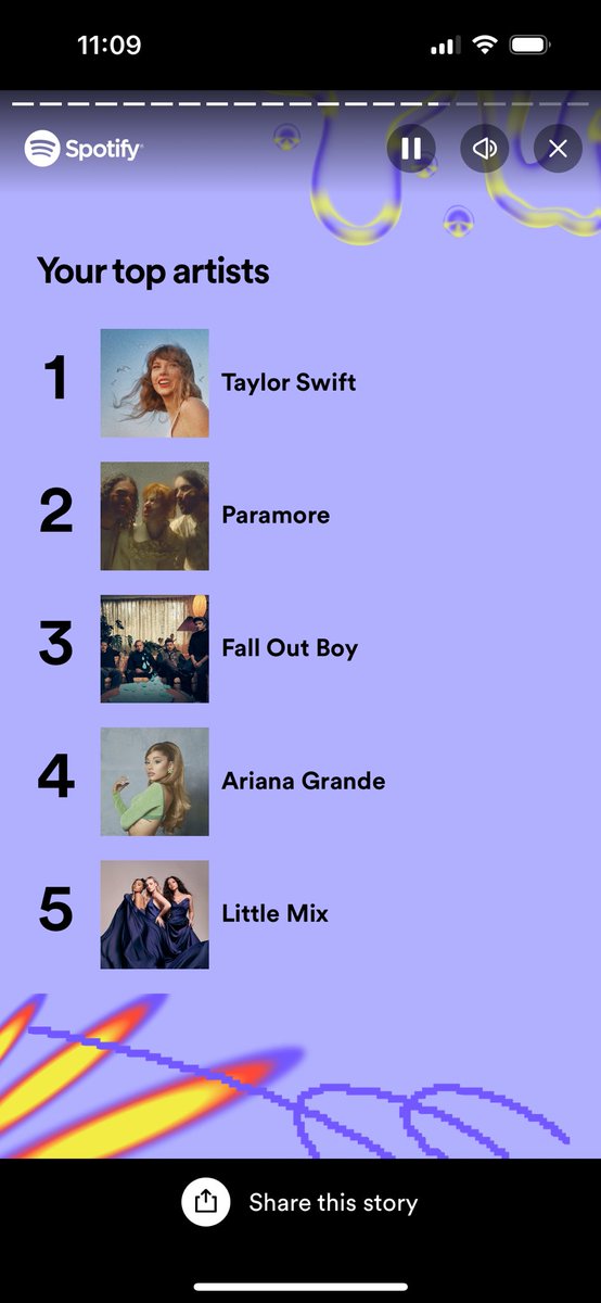 LayKayNichs's tweet photo. A pop and Emo girly at my core. Also I could not have been less surprised by my top two artists 🤷🏻‍♀️ #SpotifyWrapped2023 https://t.co/7YMEiEnlit