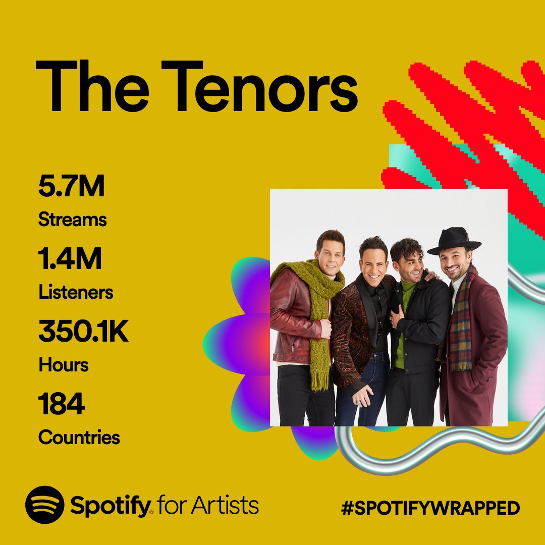 It's the most wonderful time of the year 💫❤️ grazie a tutti i nostri ascoltatori su <a href="/Spotify/">Spotify</a> quest’anno! Siamo grati per tutto l’affetto che ci dimostrate ❤️🙏🏻