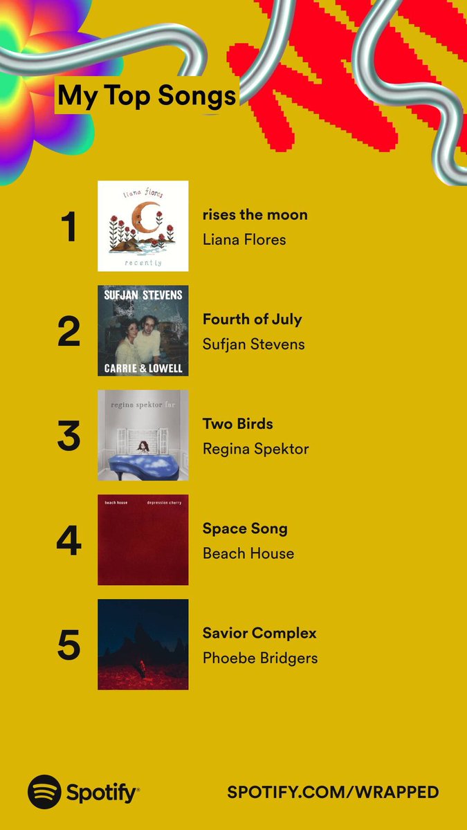 radaceisrad's tweet photo. here are my Good Songs of the year all of these are incredible.
Liana Flores' work always relaxes me and makes me feel normal. Big recommend. https://t.co/PUmarKOq7j