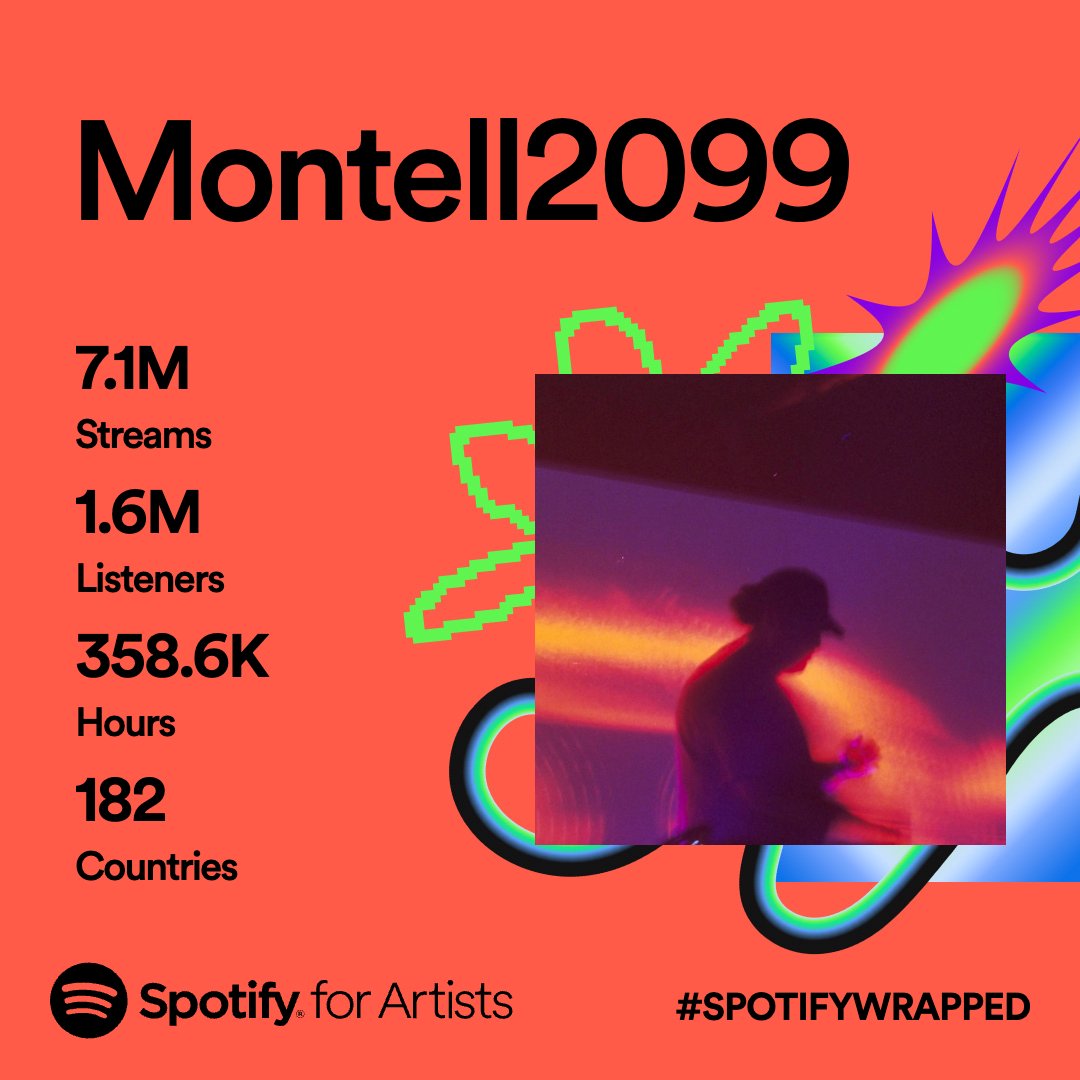 I was a little nervous to see my spotify wrapped this year 😅 had alot of struggles creatively in 2023 but im humbled by this, truly grateful for everyones support. so excited to show y'all what we got planned for 2024. love!